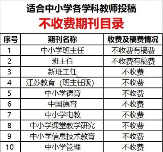 现代教育管理在线投稿有何注意事项？-图1