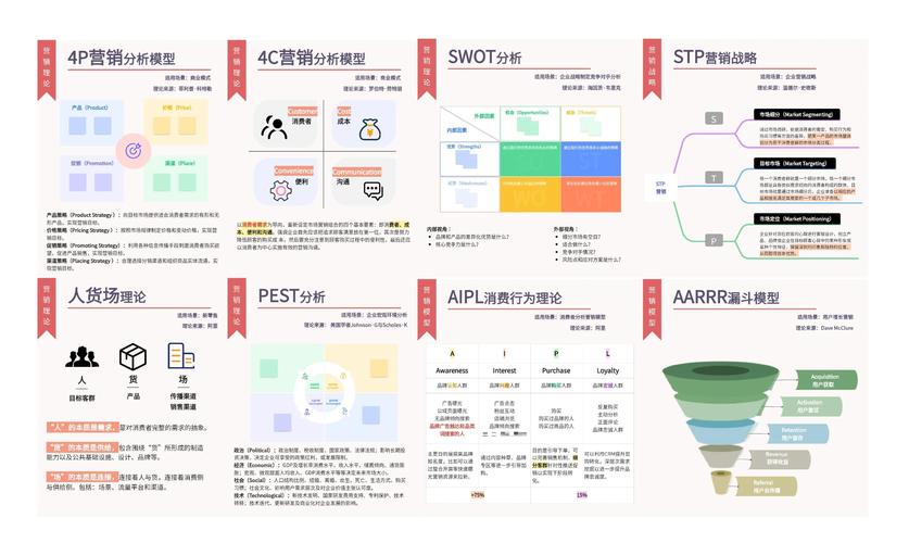 中小企业如何借营销创新破局？-图1