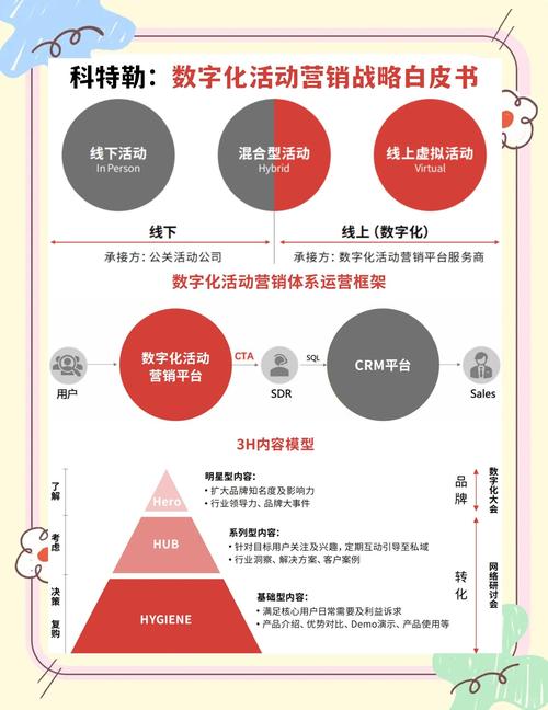 中小企业如何借营销创新破局？-图3