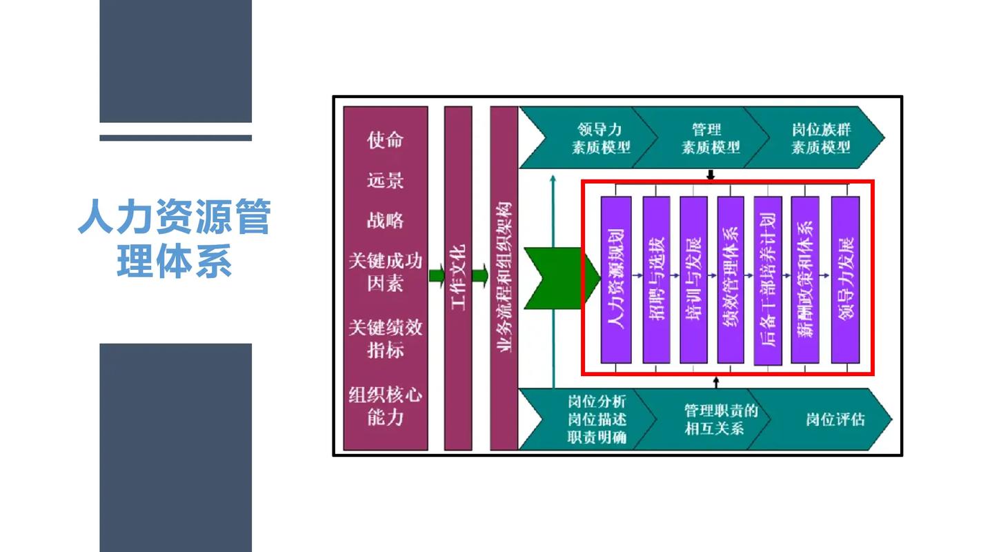 为何要研究人力资源管理？-图3