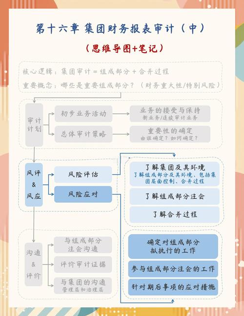 注册会计师审计风险成因与防范如何？-图1
