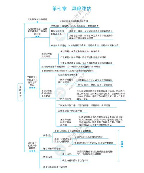 注册会计师审计风险成因与防范如何？-图2