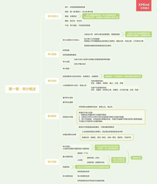 注册会计师审计风险成因与防范如何？-图3
