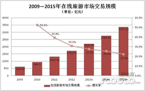 旅游电子商务研究现状如何？存在哪些不足？-图1