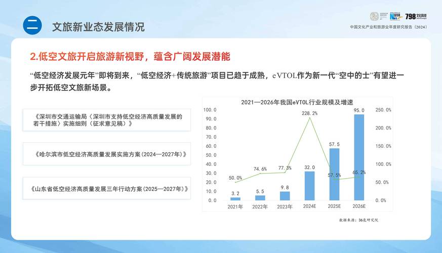 旅游电子商务研究现状如何？存在哪些不足？-图3