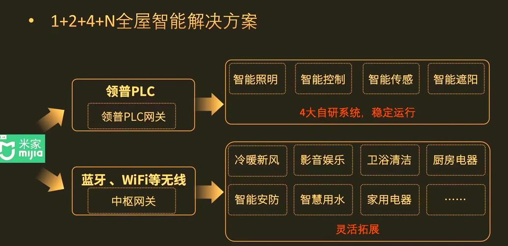 智能家居的背景参考文献-图2