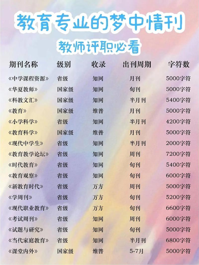 中国职工教育属于什么期刊类别？-图3