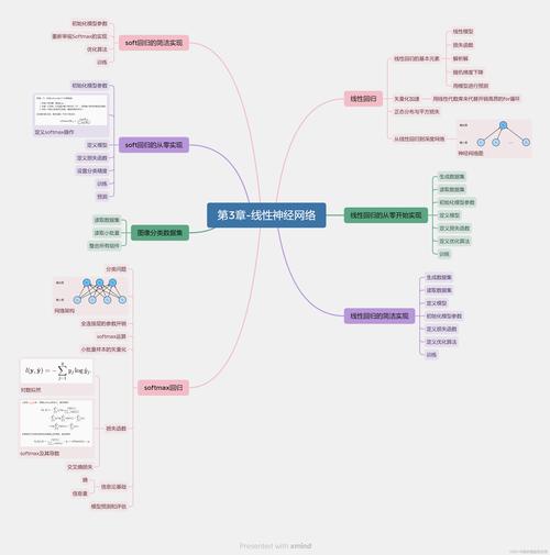 神经网络分类方法有哪些？-图3