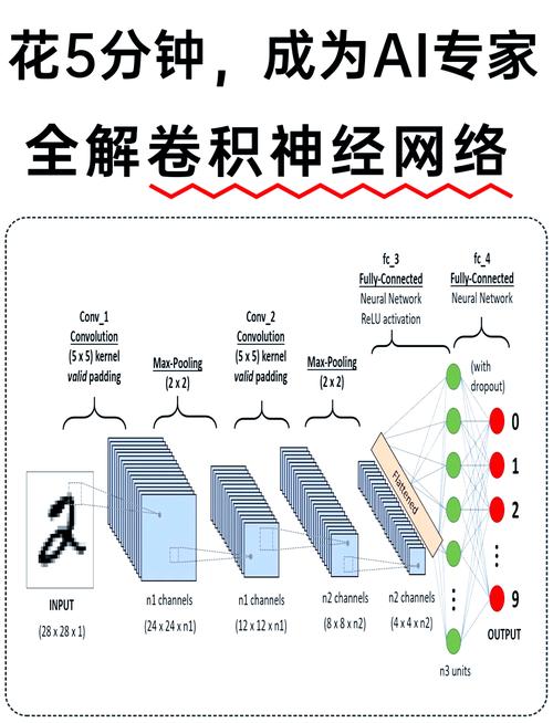 神经网络分类方法有哪些？-图1