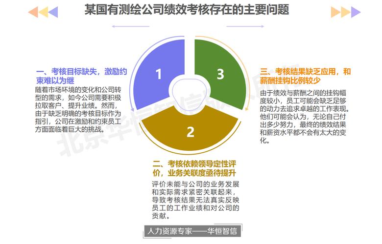 国内绩效考核研究现状如何？存在哪些问题？-图1
