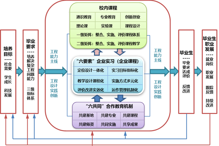 生产运作管理的核心研究对象是什么?-图2 生产运作管理的核心研究对象是什么?-图2