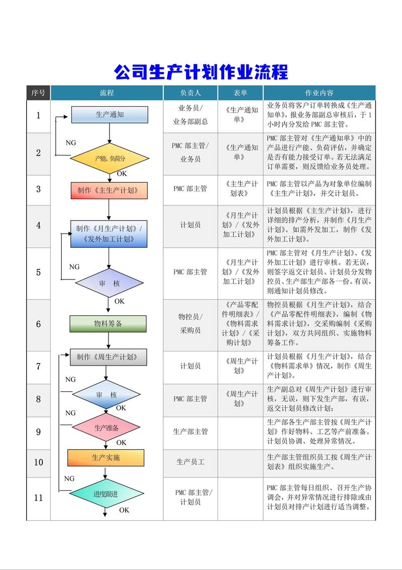 生产运作管理的核心研究对象是什么?-图1 生产运作管理的核心研究对象是什么?-图1