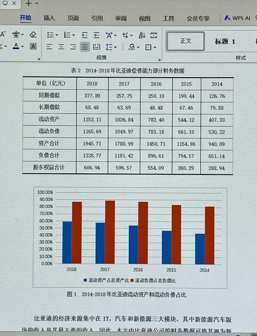 国外会计的研究现状分析-图3