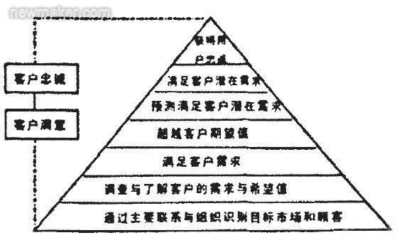 顾客忠诚度分析参考文献有哪些？-图1