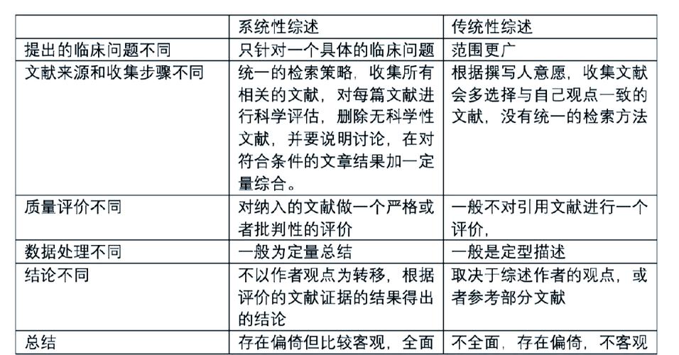 文献综述与研究综述有何本质区别？-图1