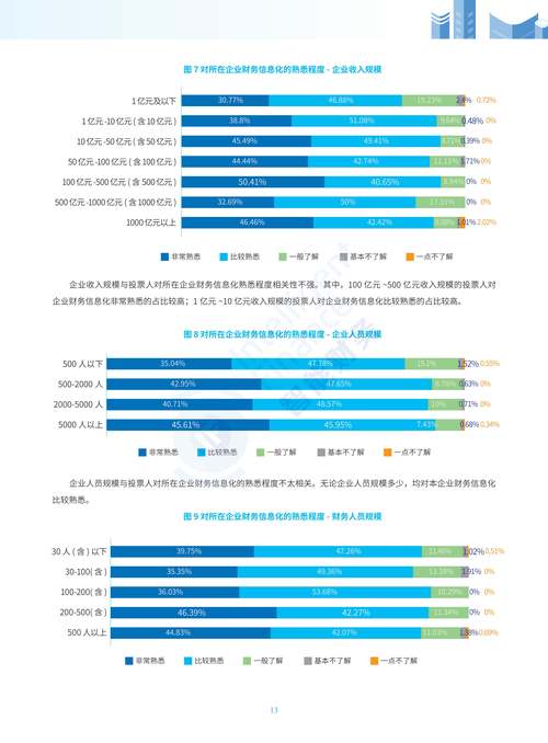 中小企业会计信息化如何有效推进？-图2