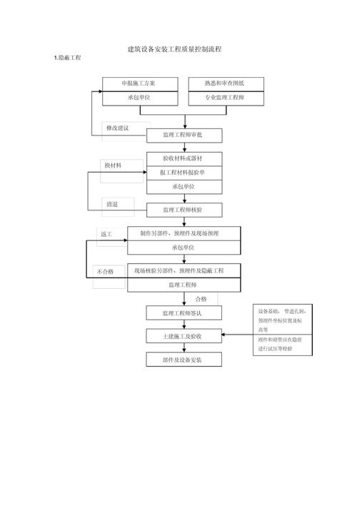 如何有效提升工程项目质量控制？-图1