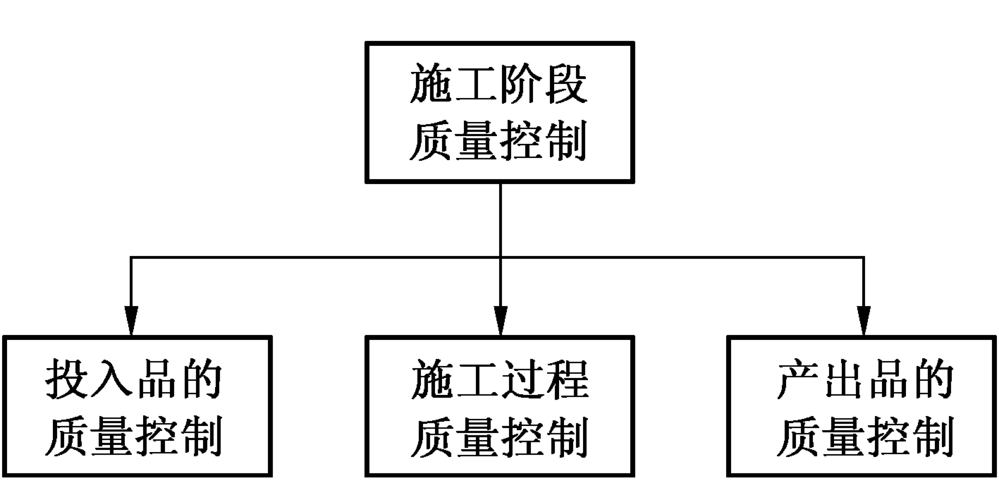 如何有效提升工程项目质量控制？-图2