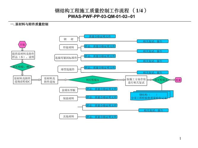 如何有效提升工程项目质量控制？-图3