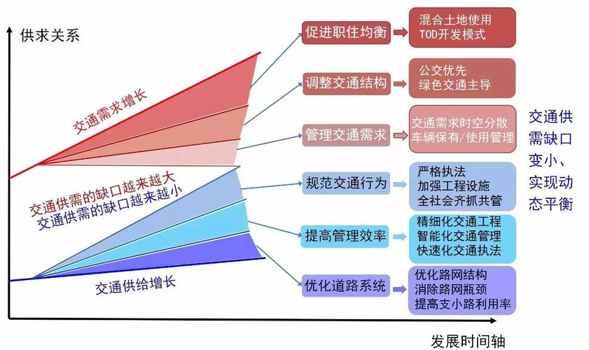 城市交通拥堵如何有效破解？-图2