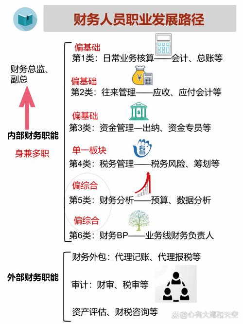 会计职业道德研究现状如何？-图2