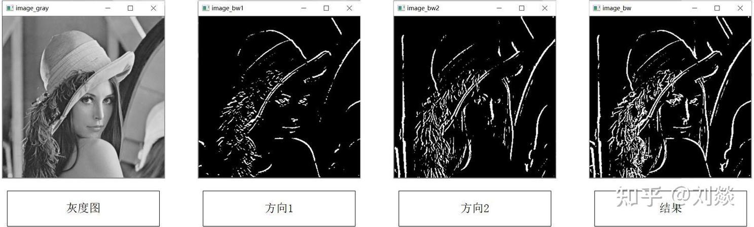 图像边缘检测算法如何优化?-图2 图像边缘检测算法如何优化?-图2