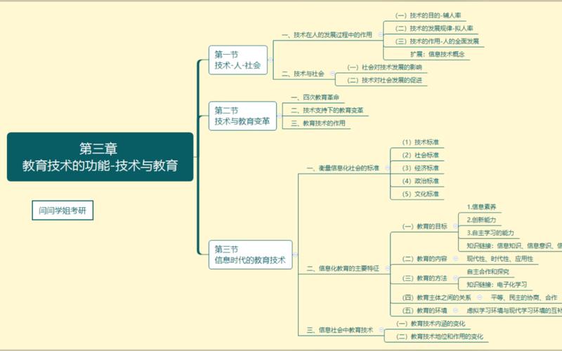 现代大学教育的定义6-图3