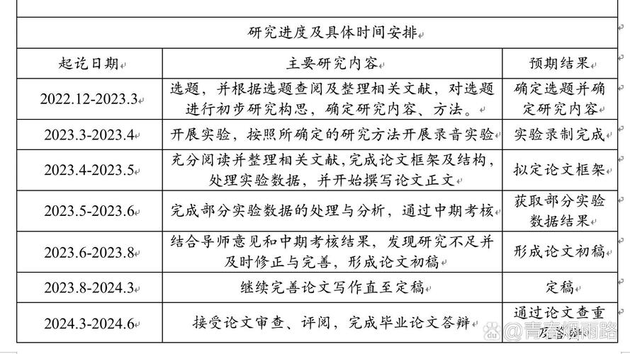 开题报告研究进度安排如何制定合理？-图1