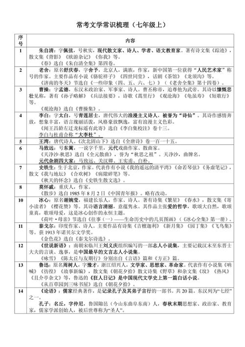 中学语文参考文献有哪些？-图2