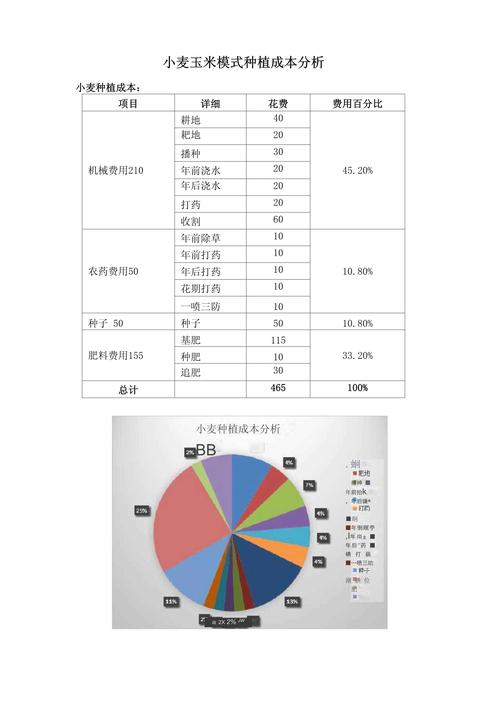 成本管理的研究现状分析-图3