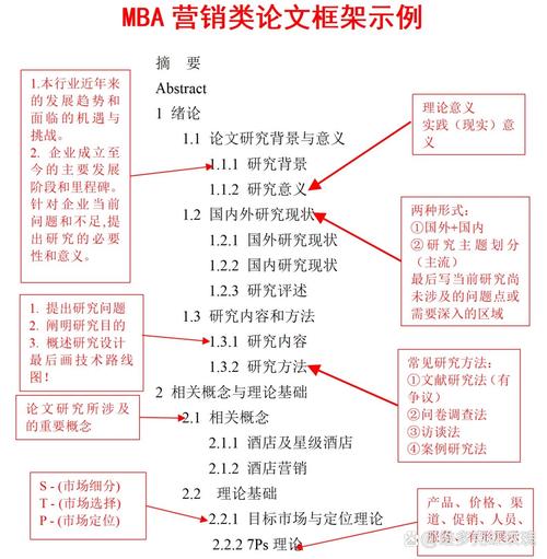 营销策略研究文献综述，现状与未来方向如何？-图2