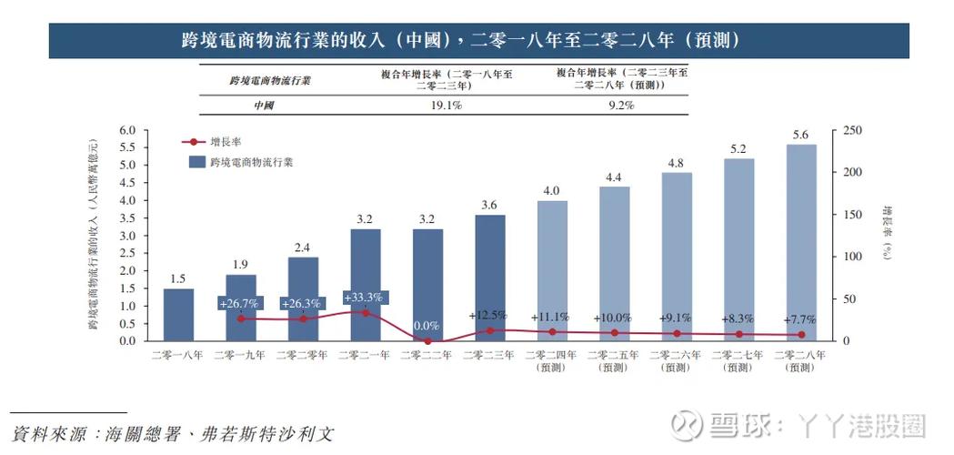 电商物流研究现状如何?-图1 电商物流研究现状如何?-图1