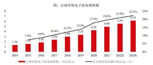 电商物流研究现状如何?-图2 电商物流研究现状如何?-图2