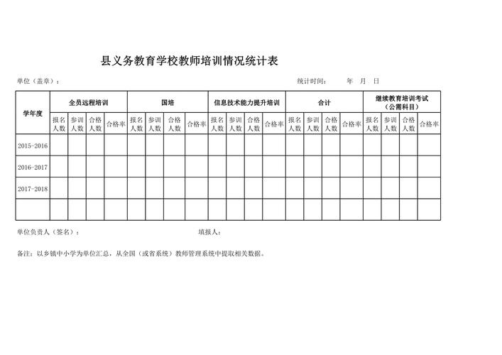 远程教育教师培训现状如何？-图3