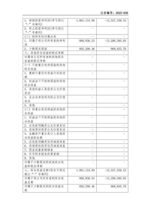 财务报表分析的研究现状-图1