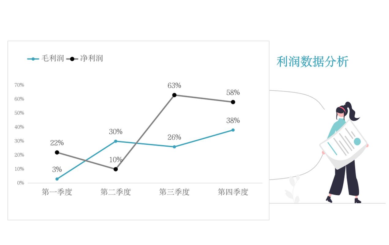 财务报表分析的研究现状-图3