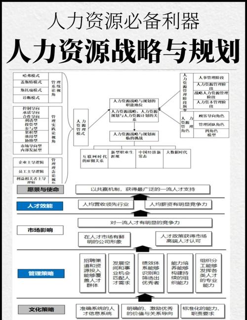 人力资源管理的研究方法-图1