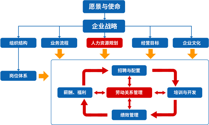 人力资源管理的研究方法-图3