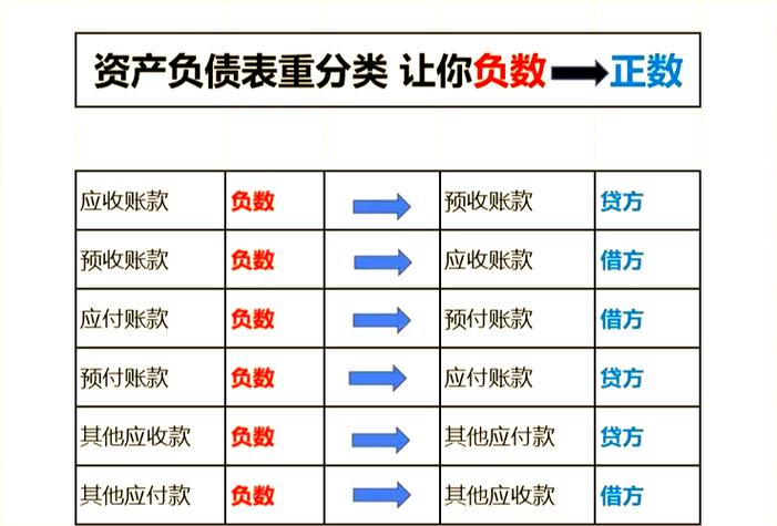 应收账款管理现存哪些关键问题？-图1