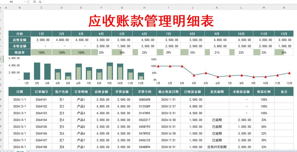 应收账款管理现存哪些关键问题？-图3