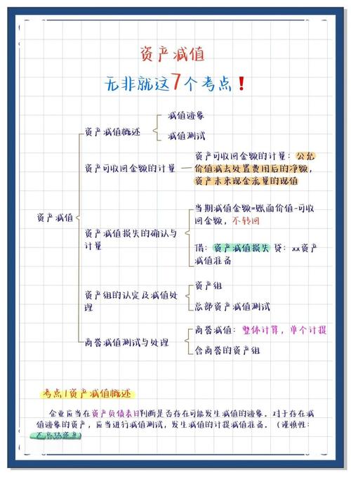 资产减值会计问题的研究-图2