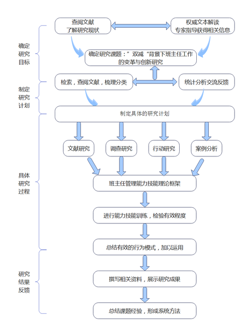 常见研究方法有哪些方法-图3