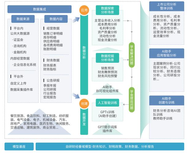 大数据财务管理参考文献-图2 大数据财务管理参考文献-图2