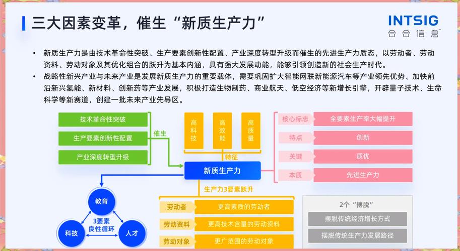 战略性新兴产业发展研究-图2 战略性新兴产业发展研究-图2