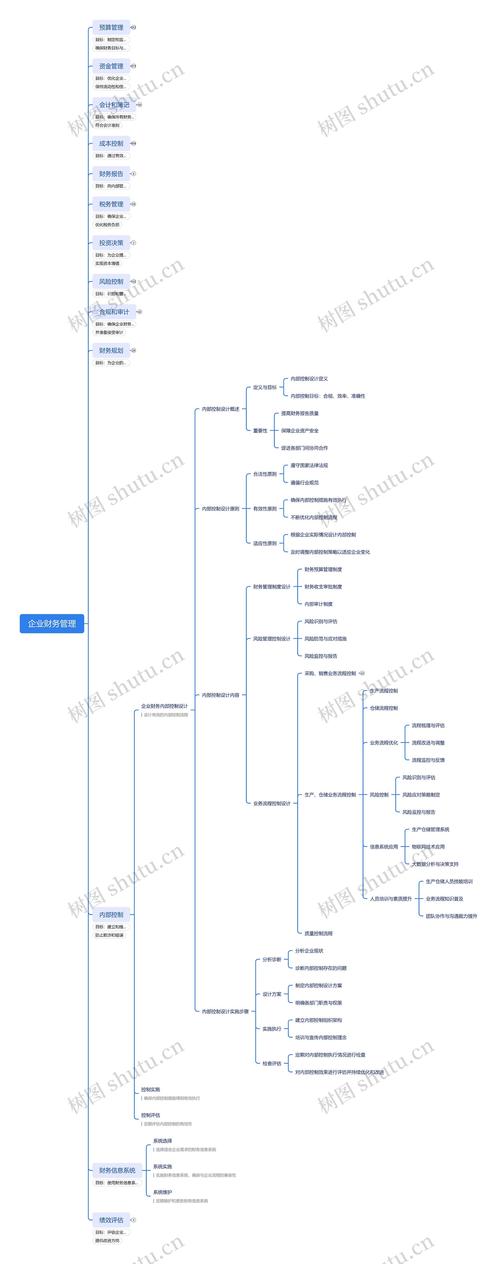 企业财务管理模式的研究-图2