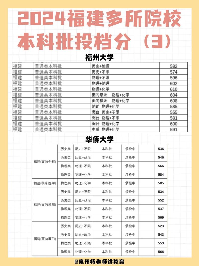 福建电大小学教育本科如何提升竞争力？-图1