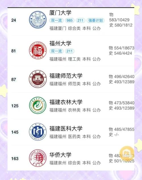 福建电大小学教育本科如何提升竞争力？-图2