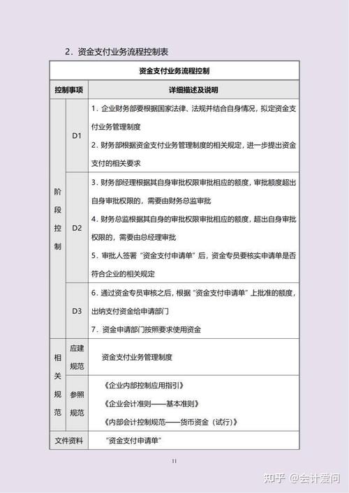 企业内控制度如何有效落地？-图2