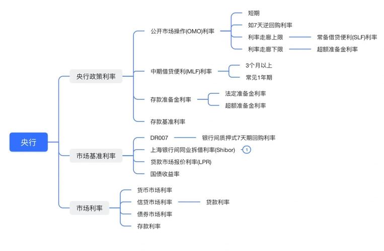 上市公司股利分配 研究-图1