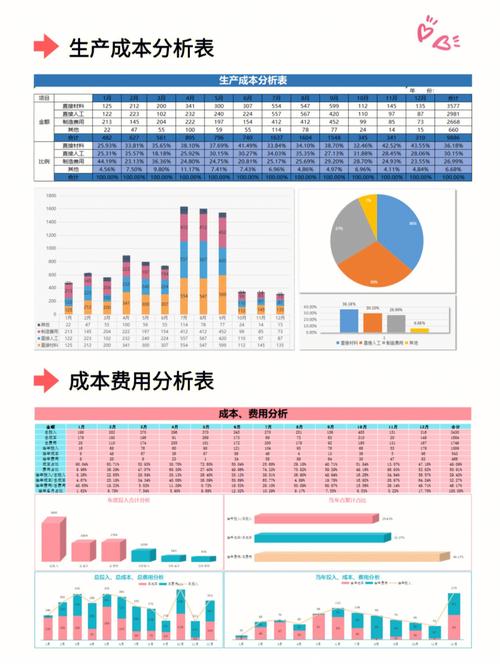 中小企业成本控制如何有效落地？-图2